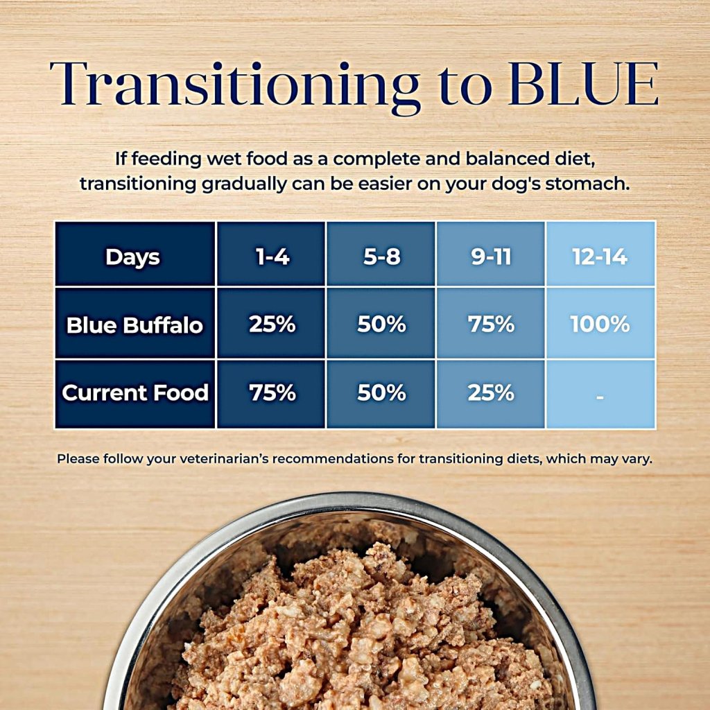 Transitioning chart of Blue Buffalo Basic skin and stomach care cane wet dog food with turkey and potato recipe.